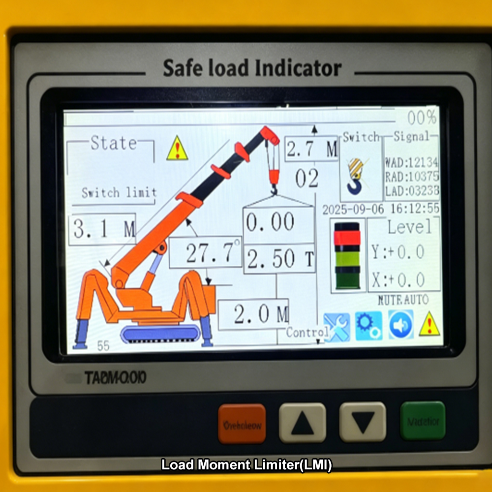 spider crane LoadMomentLimiter(LMI)
